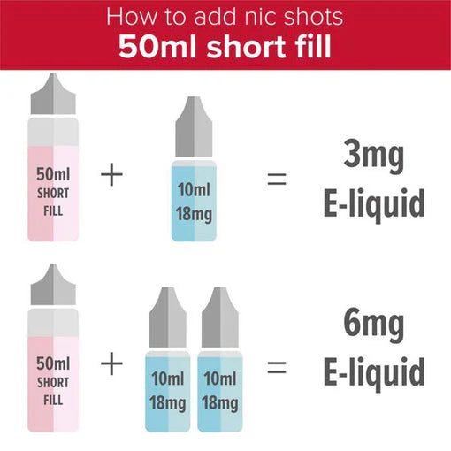 Ultimate Nic Shot – 18mg 100% VG Based