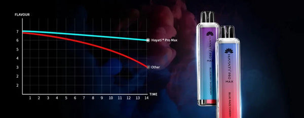 HAYATI PRO MAX 4000 DISPOSABLE VAPE Pack of 10